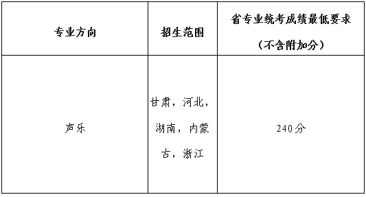 兰州大学2025年艺术类专业招生简章