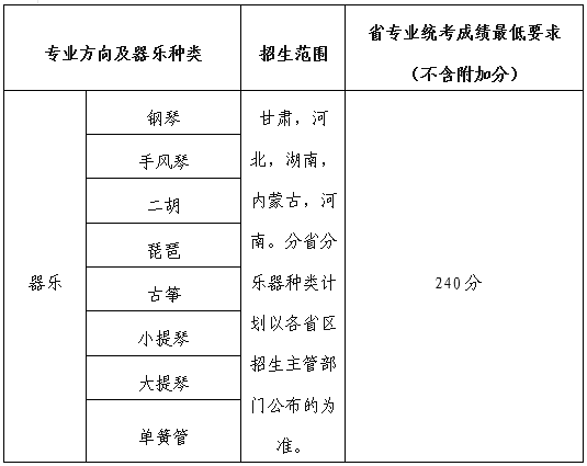 兰州大学2025年艺术类专业招生简章