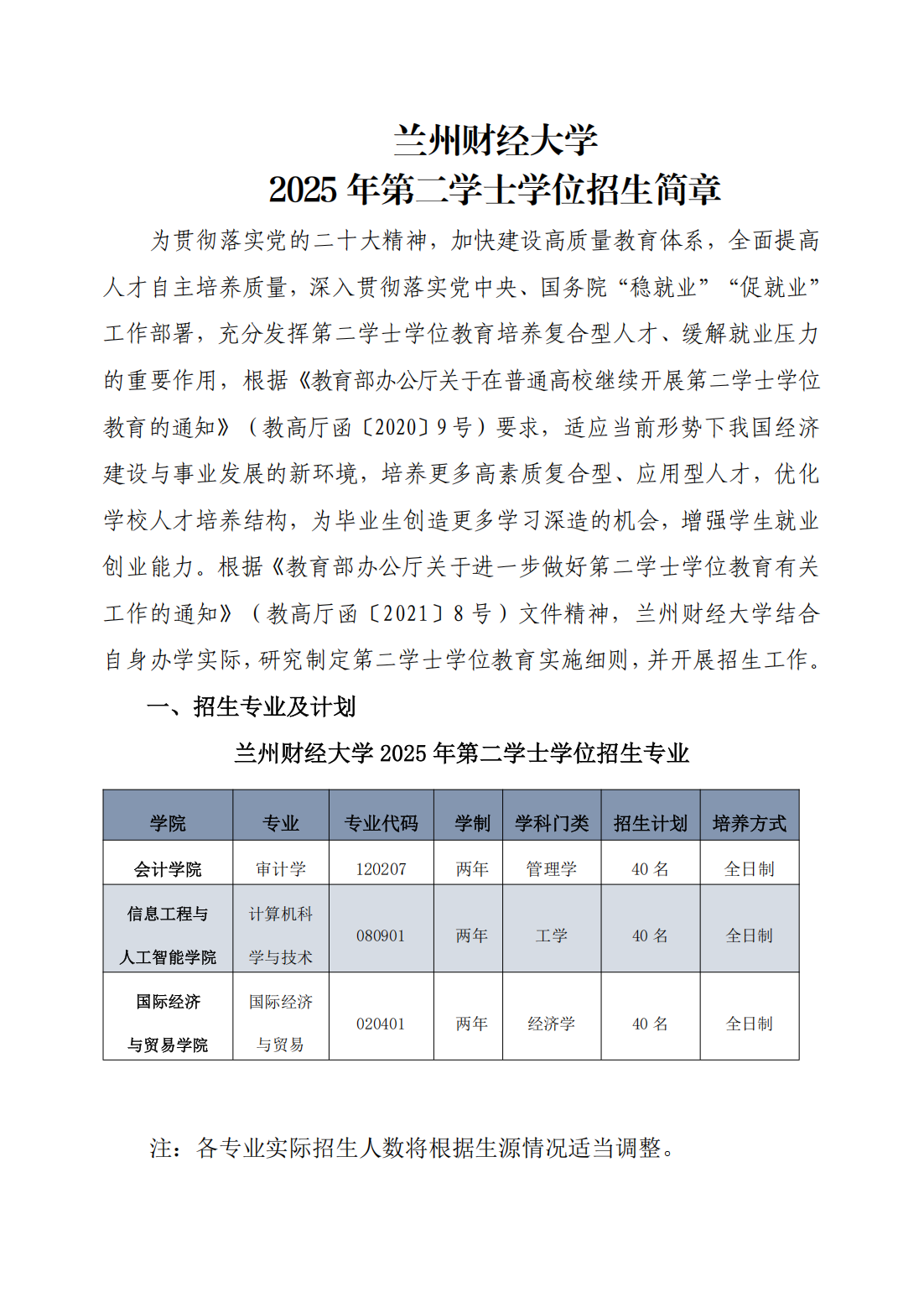 兰州财经大学2025年第二学士学位招生简章