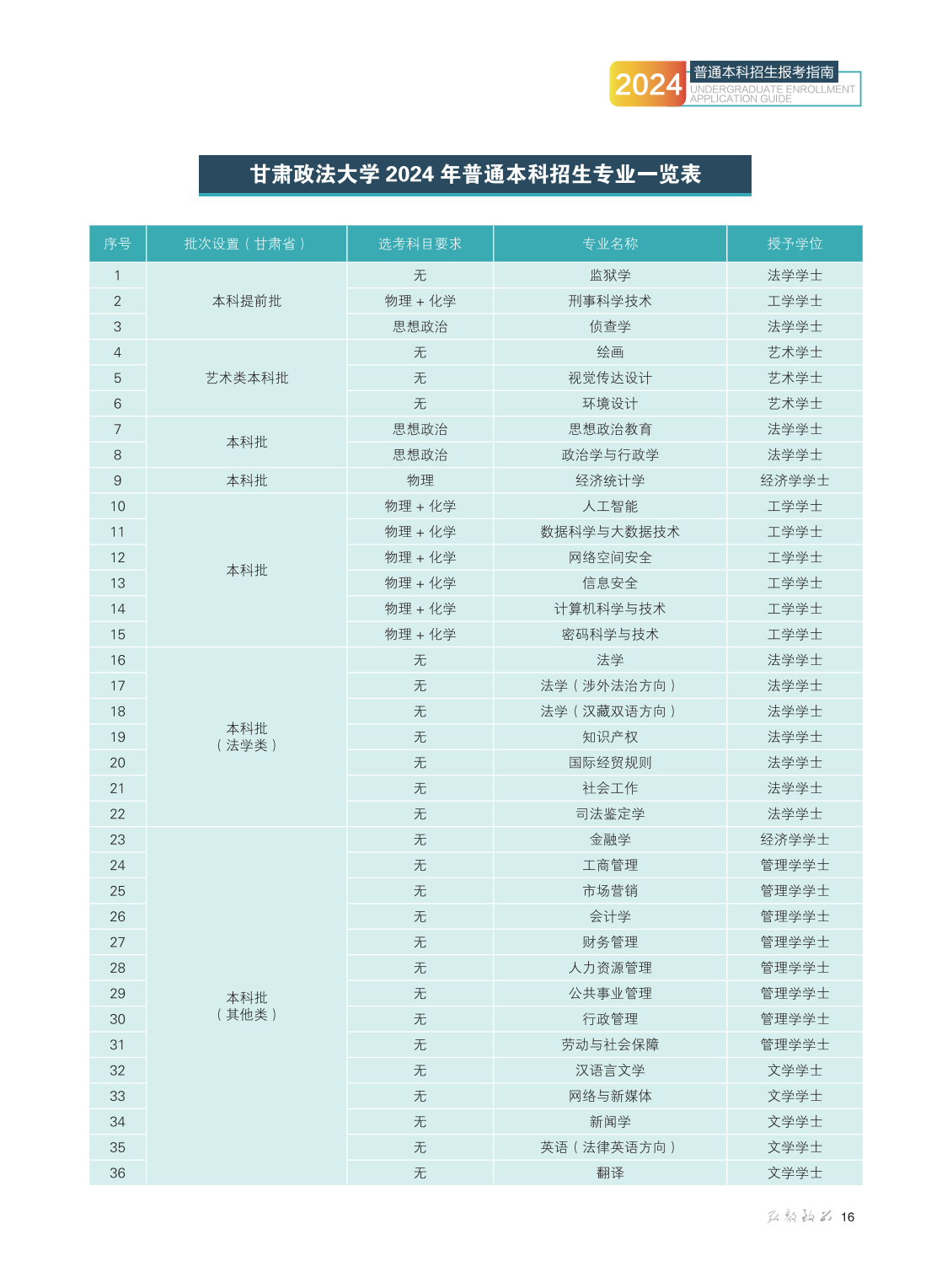 甘肃政法大学2024年普通本科招生报考指南