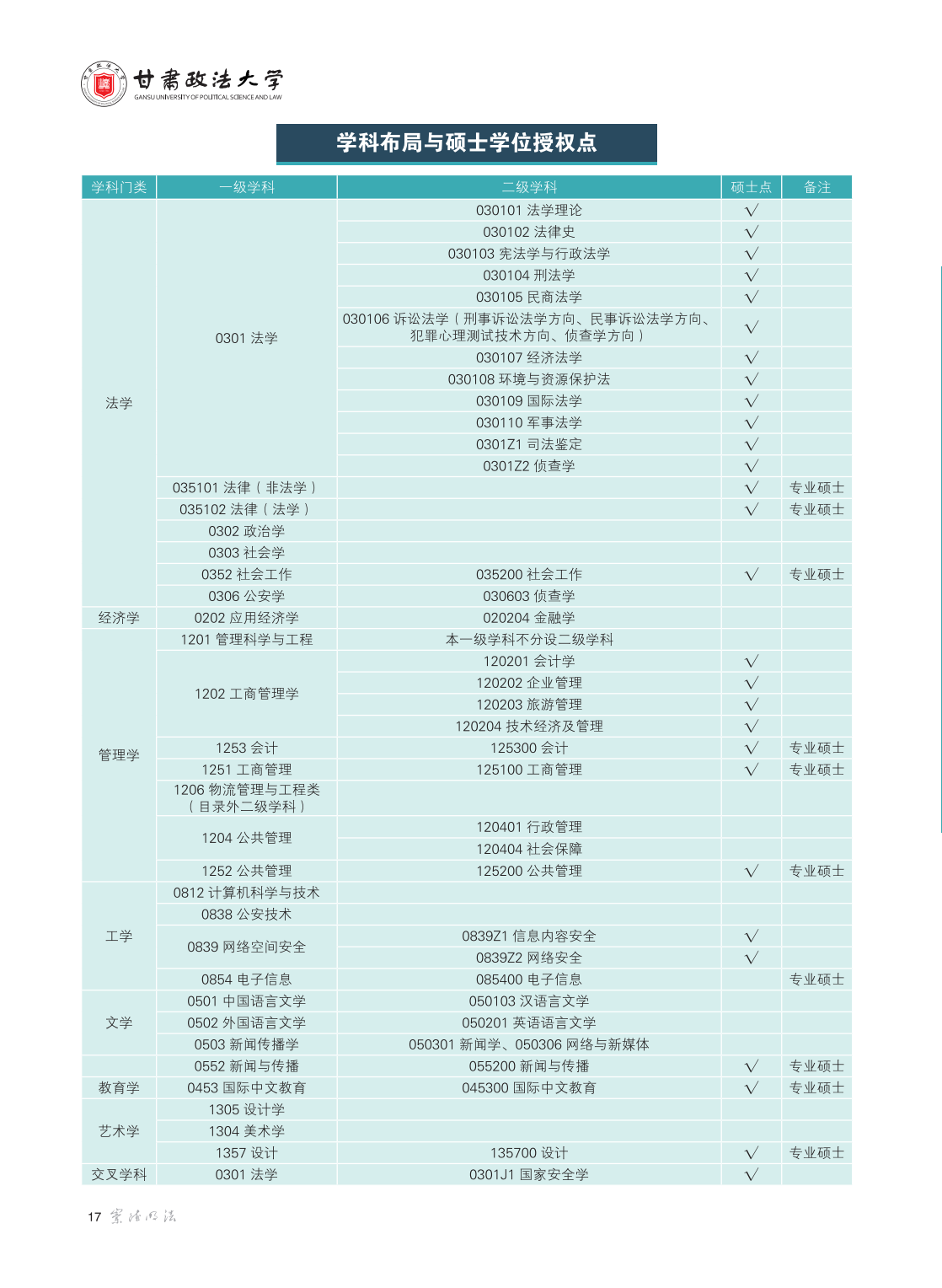 甘肃政法大学2024年普通本科招生报考指南
