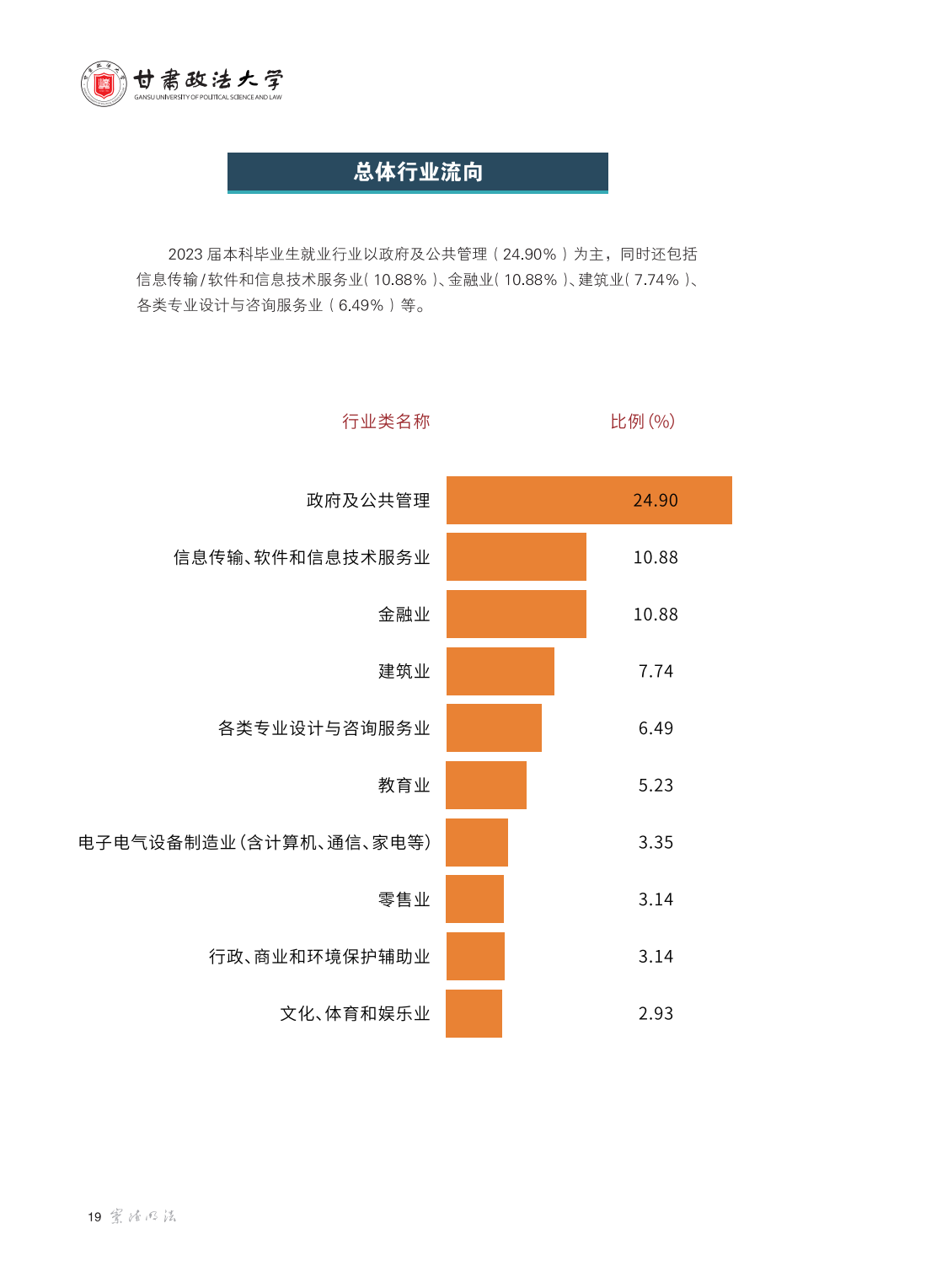甘肃政法大学2024年普通本科招生报考指南