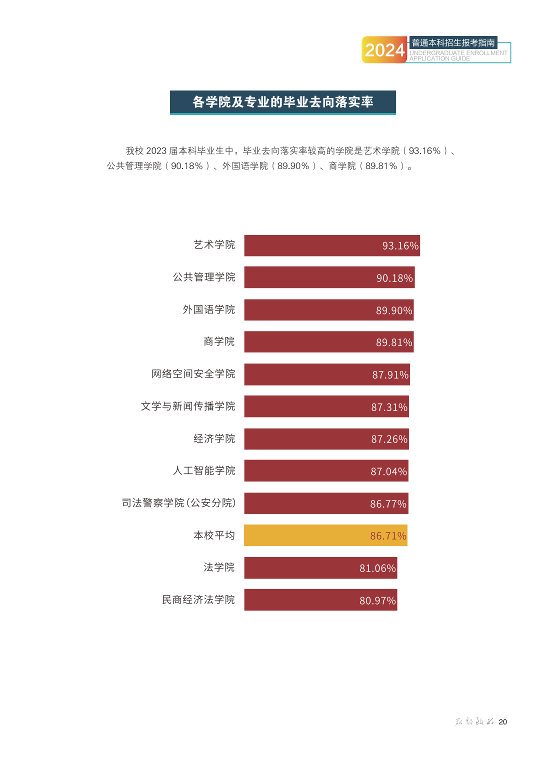 甘肃政法大学2024年普通本科招生报考指南