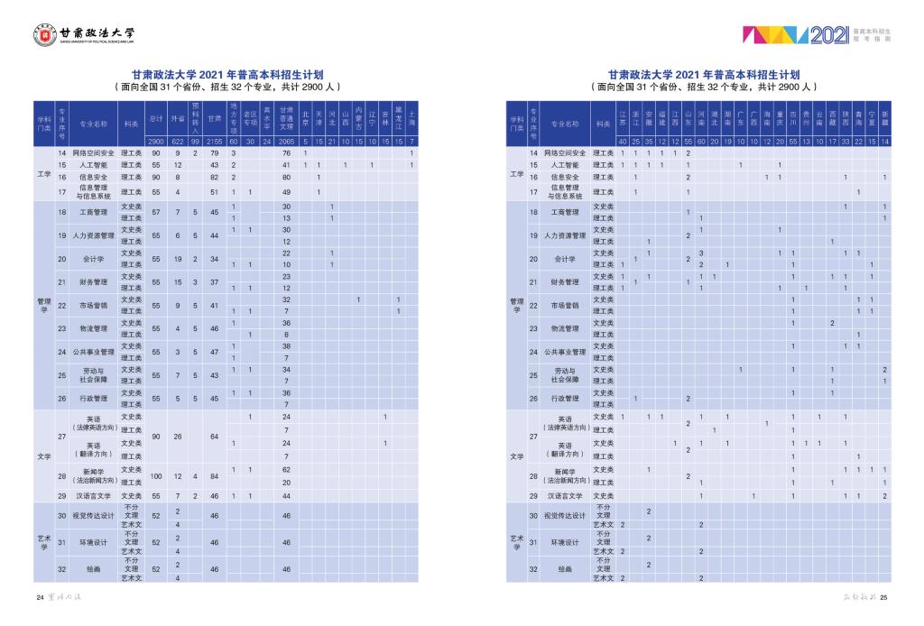 甘肃政法大学2021年普高本科招生计划