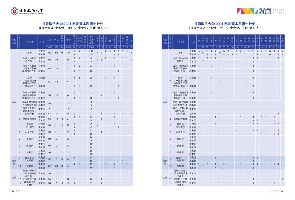甘肃政法大学2021年普高本科招生计划