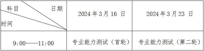 专业能力测试时间及地点