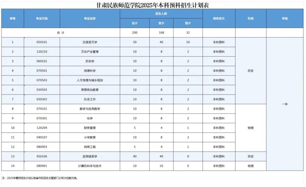 甘肃民族师范学院－2025年招生简章