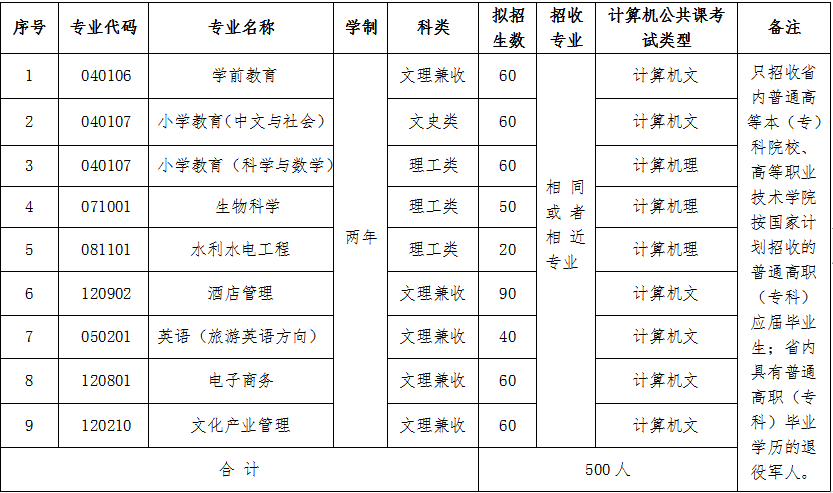 招生专业及计划