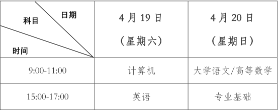全省统一考试时间为2025年4月19、20日