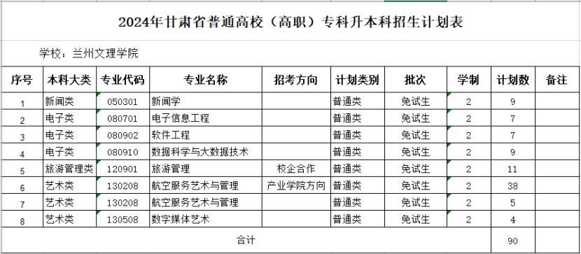 第二轮免试生录取计划（学校国标代码：11562）