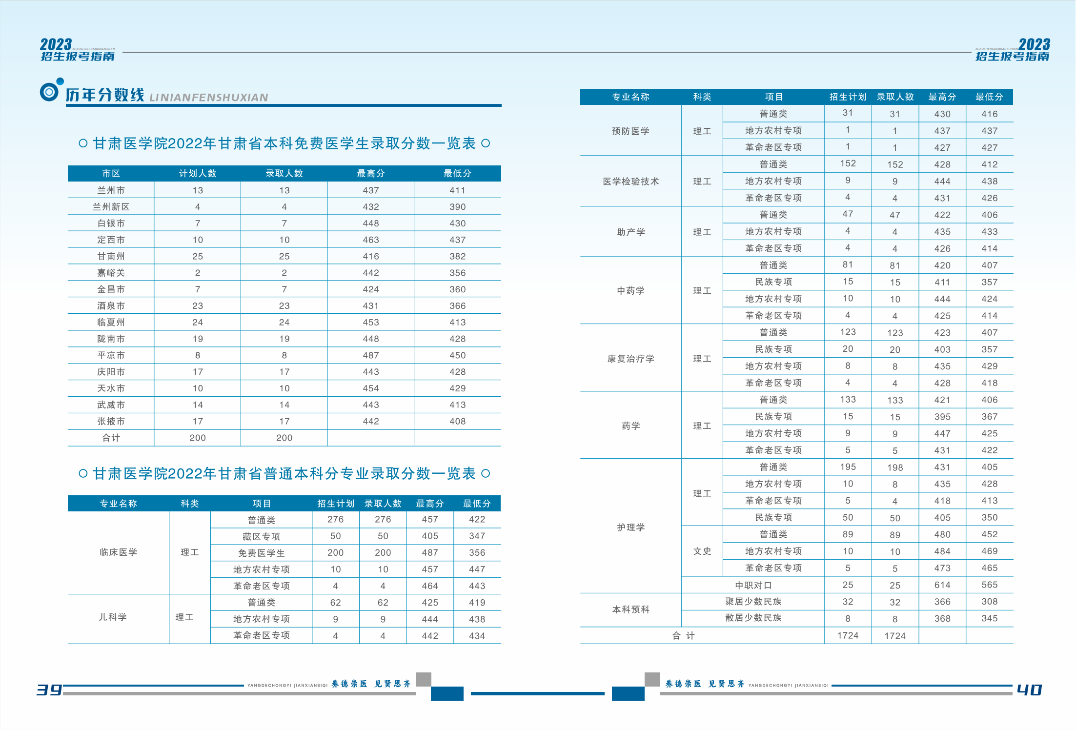 甘肃医学院2023年招生报考指南