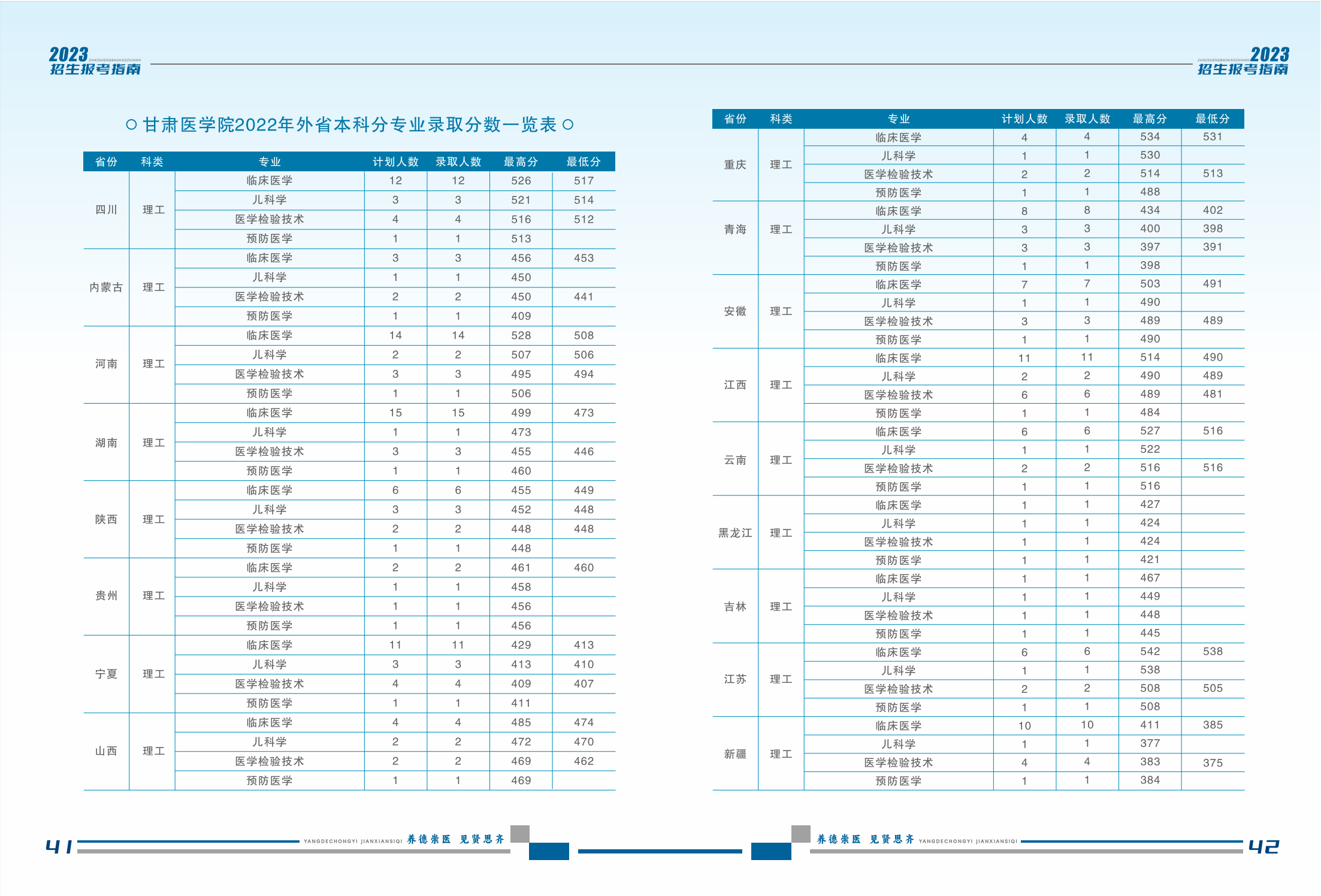 甘肃医学院2023年招生报考指南