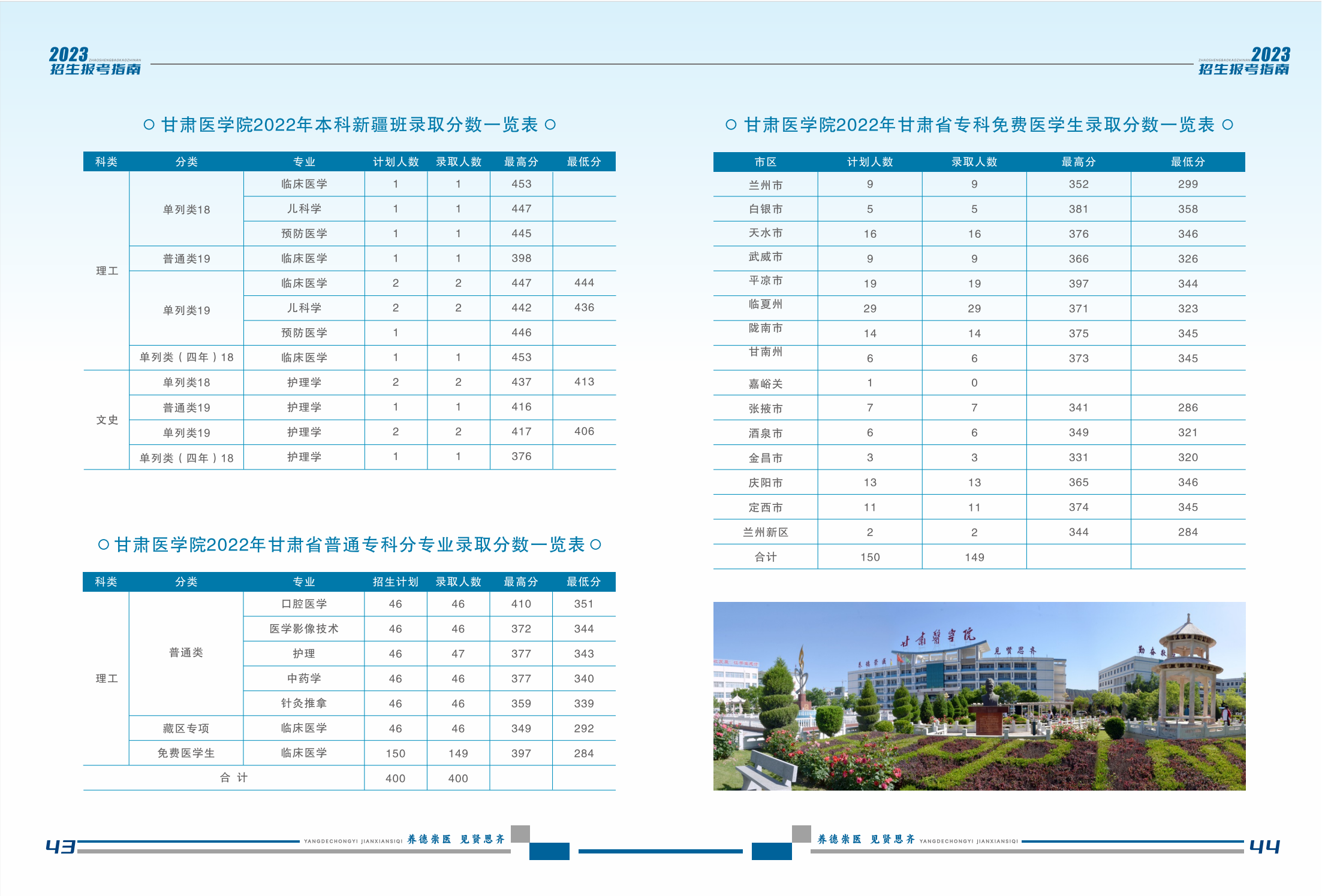 甘肃医学院2023年招生报考指南
