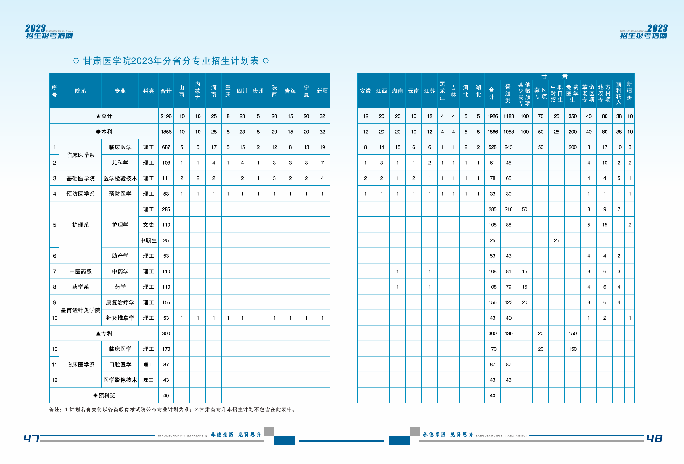 甘肃医学院2023年招生报考指南