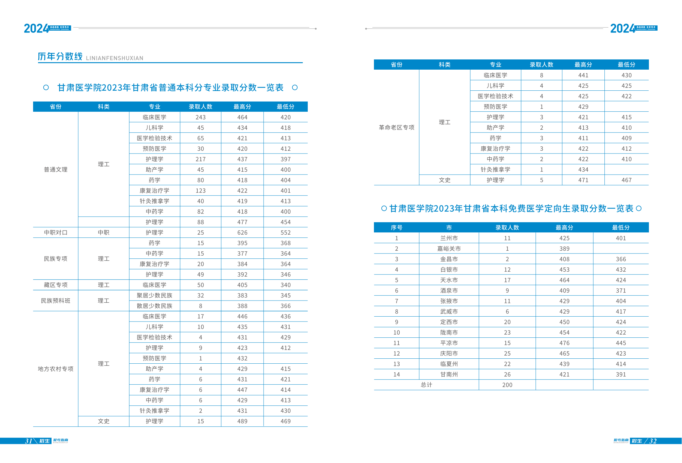 甘肃医学院2024年招生报考指南