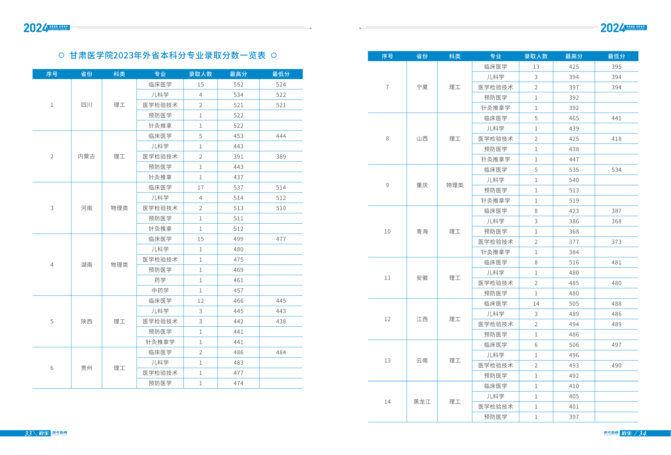 甘肃医学院2024年招生报考指南