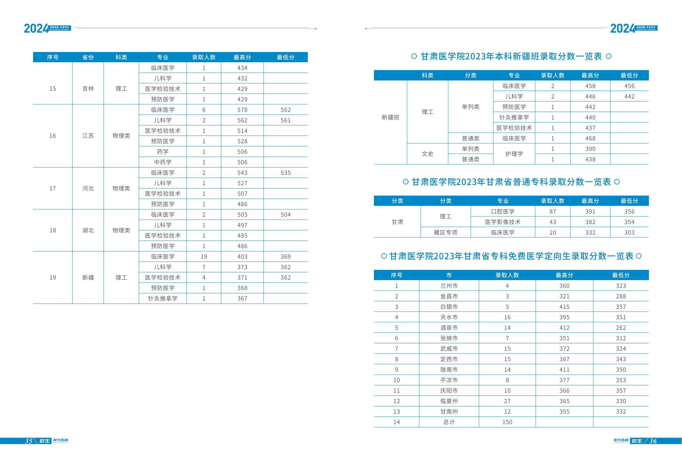 甘肃医学院2024年招生报考指南