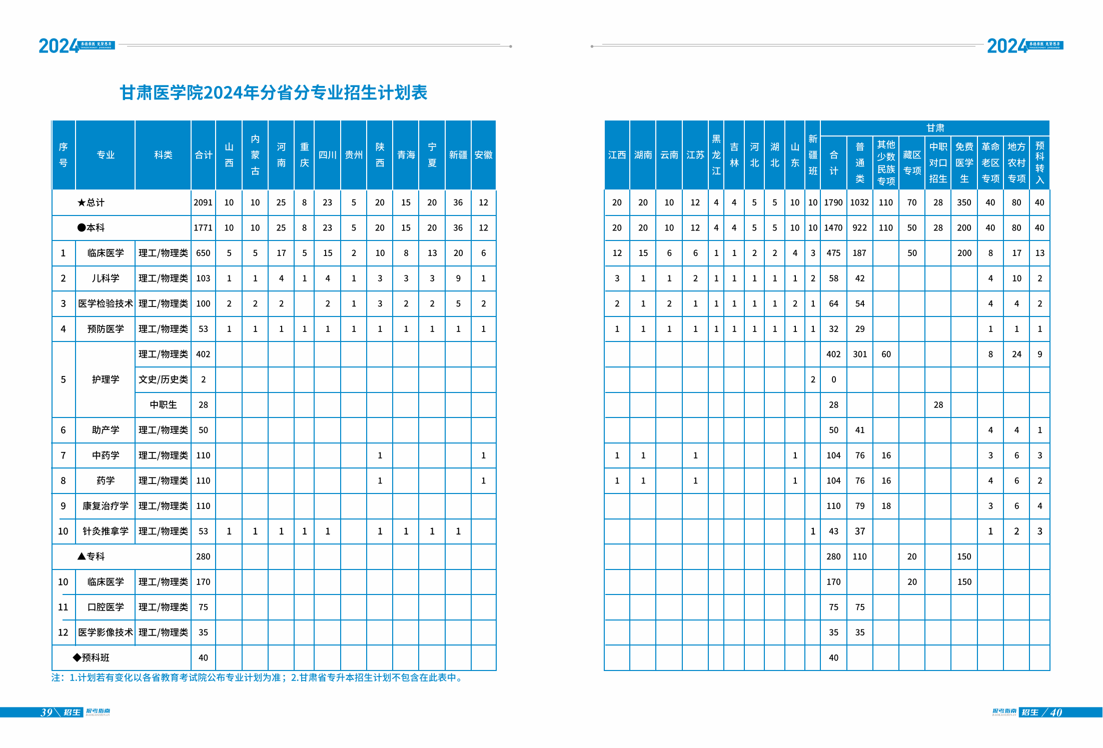 甘肃医学院2024年招生报考指南