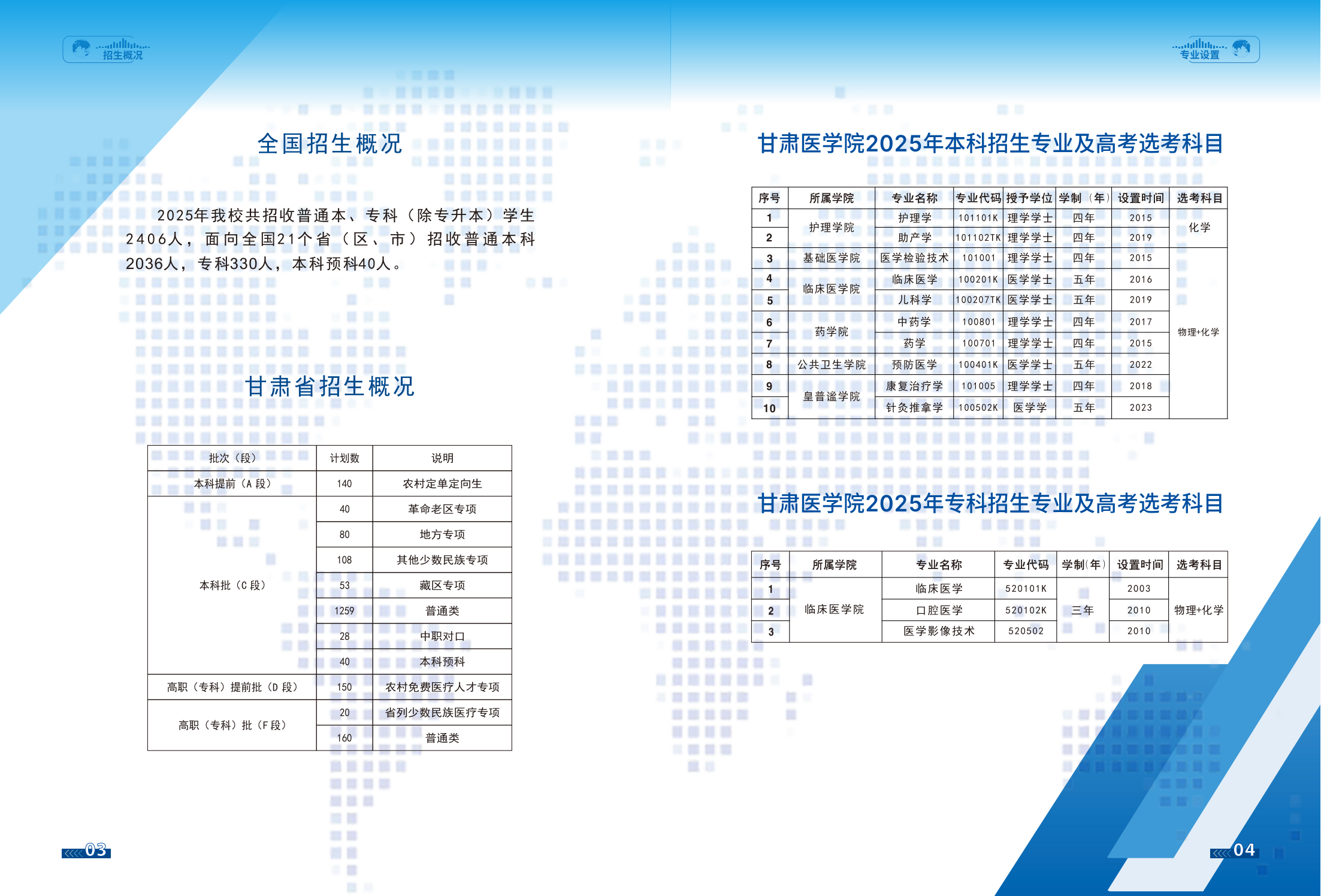 甘肃医学院2025年招生报考指南