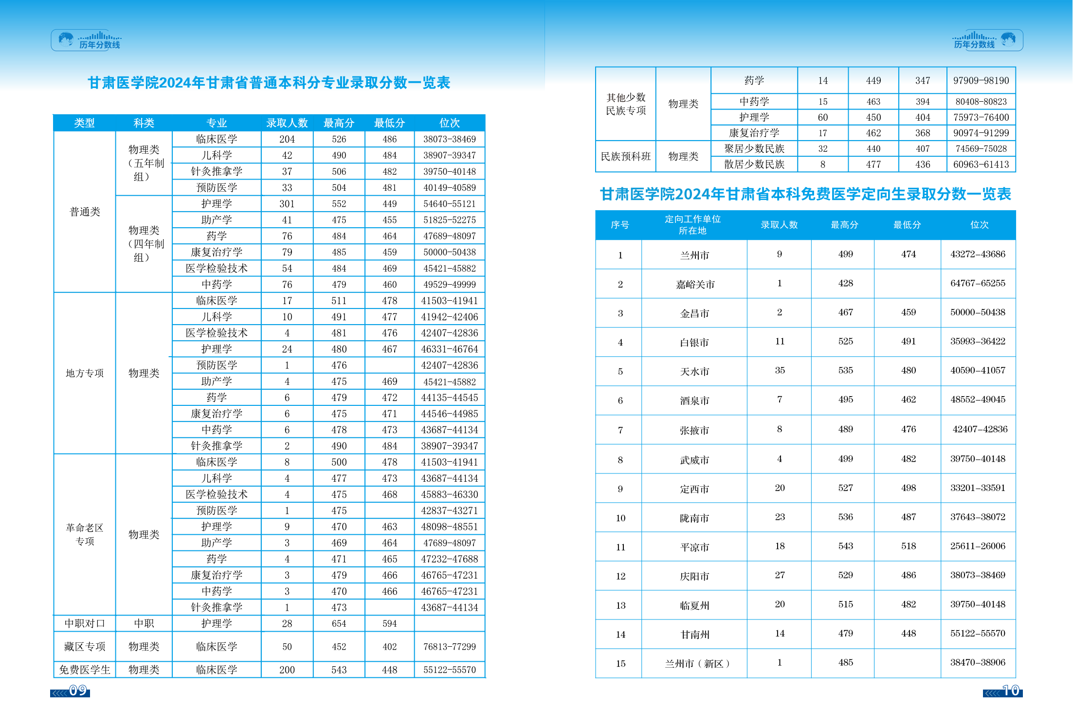 甘肃医学院2025年招生报考指南