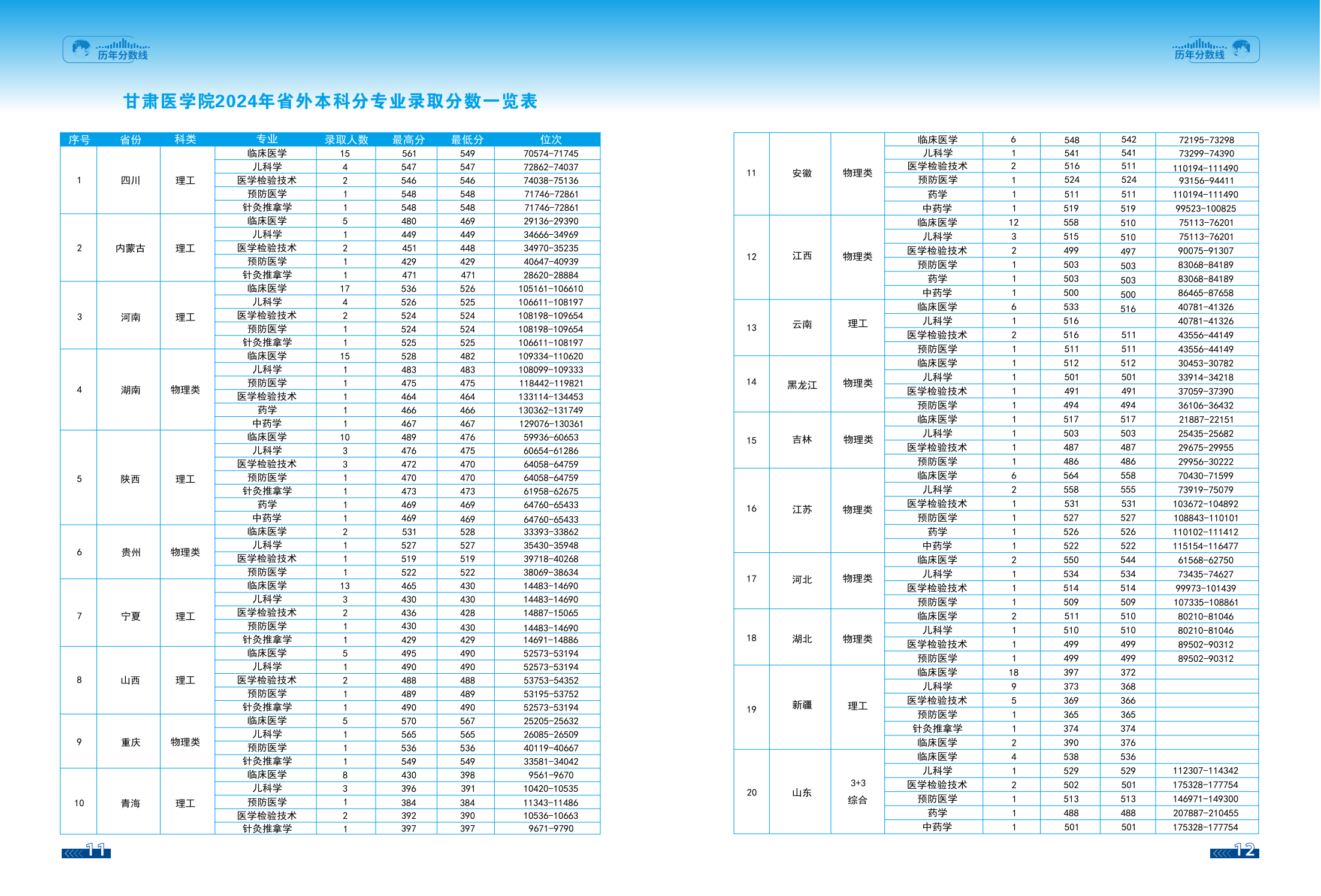 甘肃医学院2025年招生报考指南