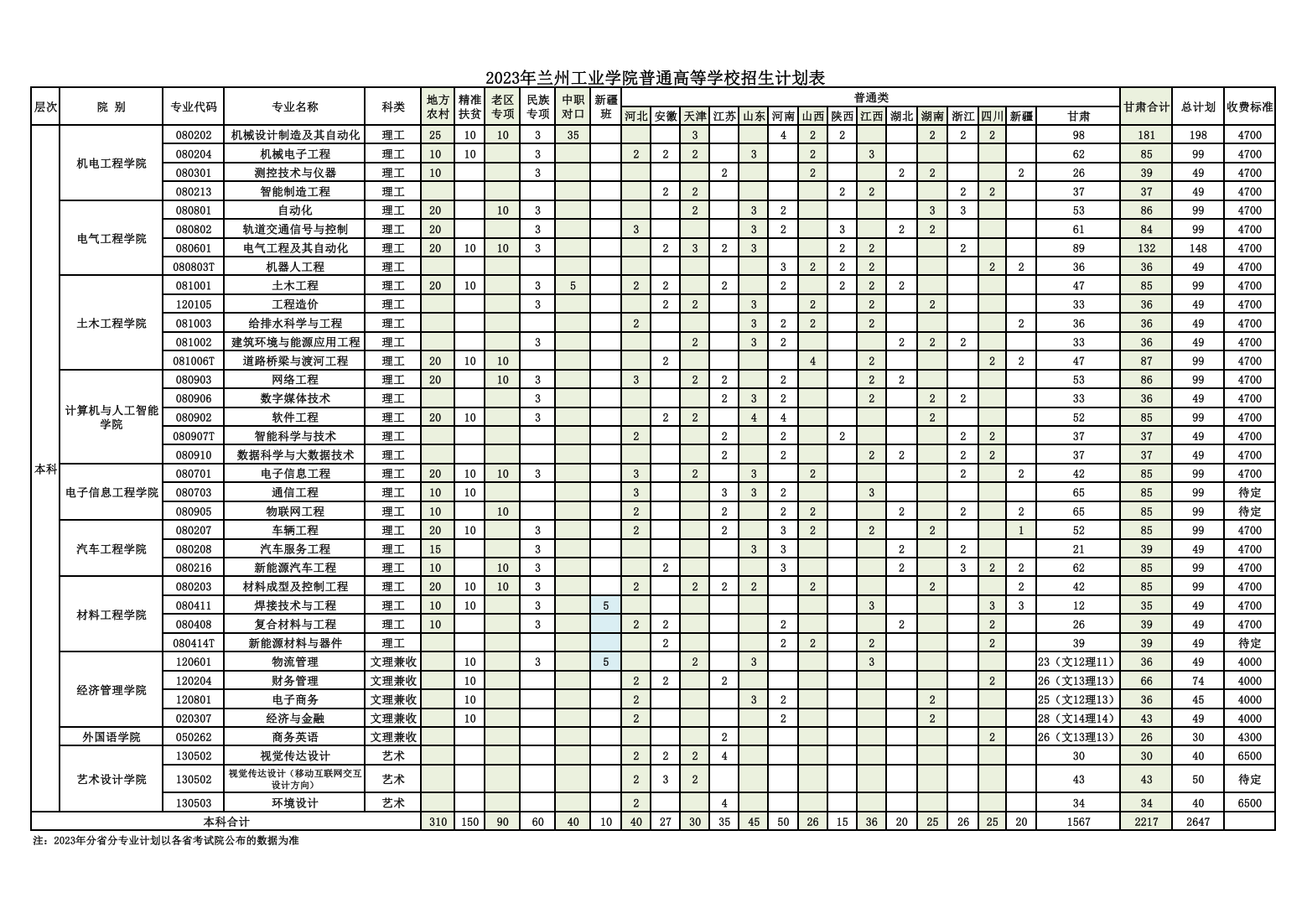 兰州工业学院2023年高考招生报考指南（分省分专业计划）