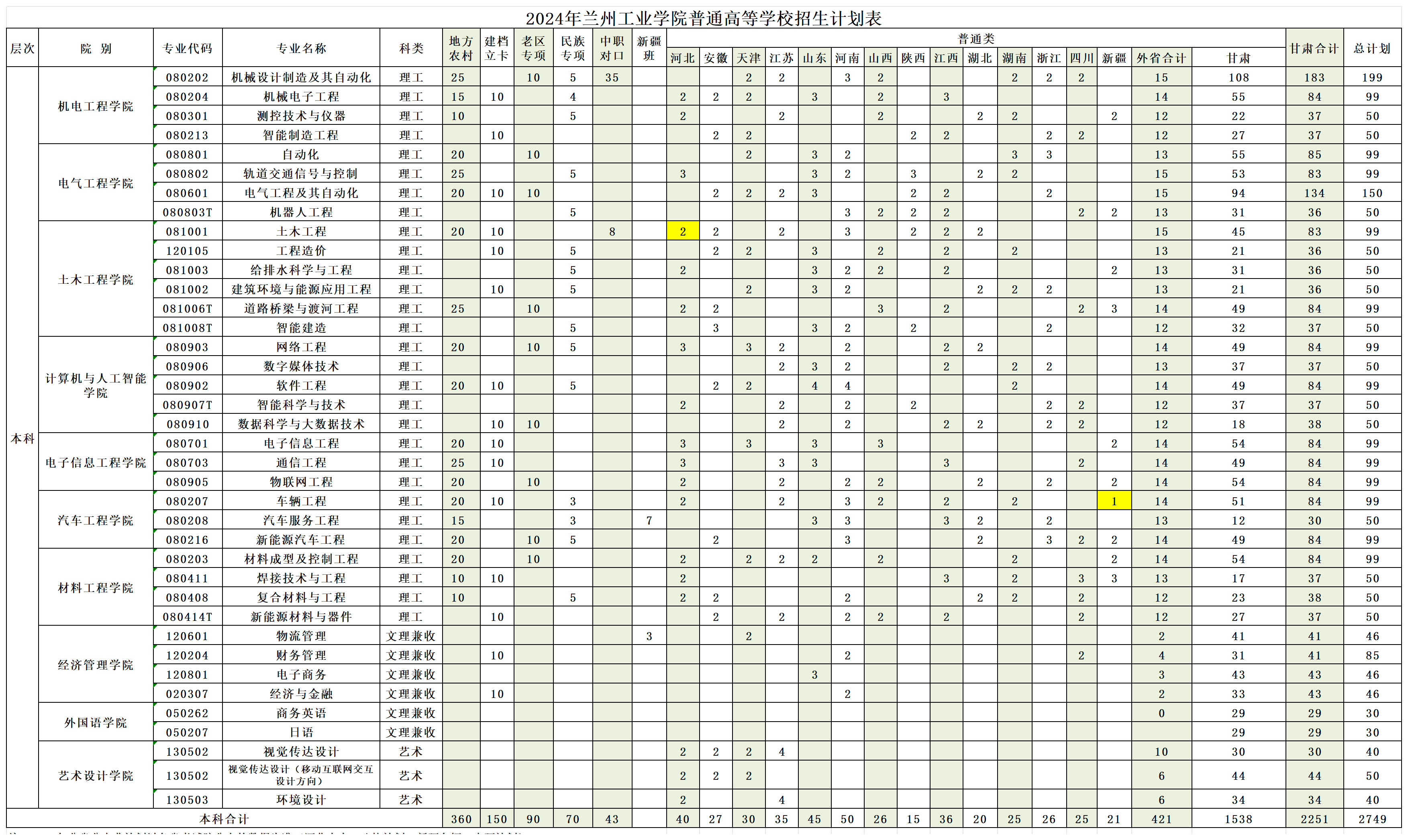 兰州工业学院2024年高考招生报考指南（分省分专业计划）