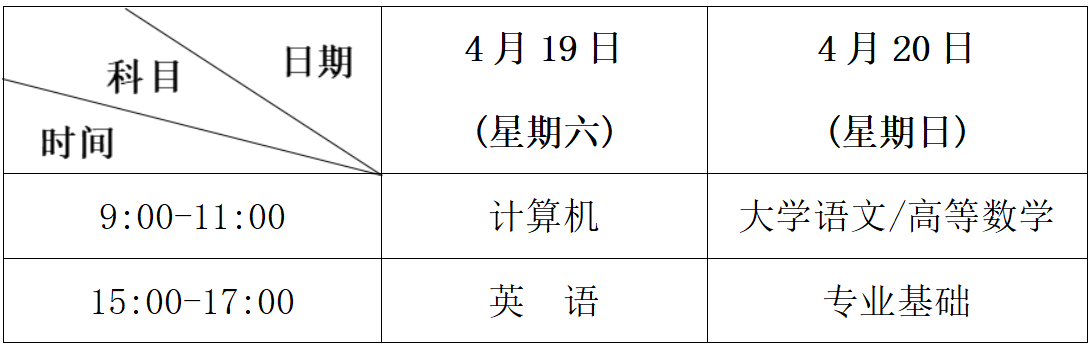 全省统一考试时间为2025年4月19日、20日