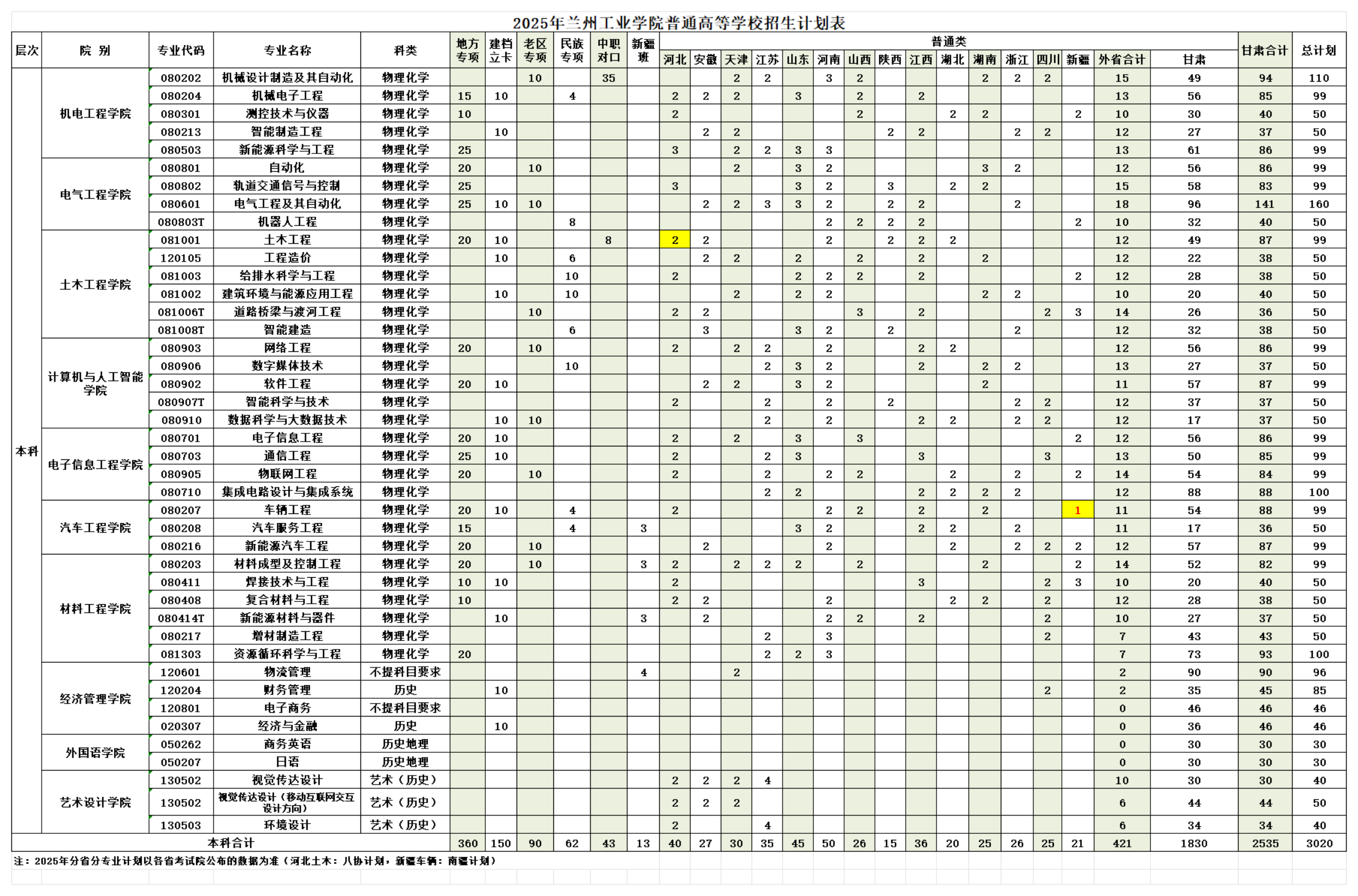 兰州工业学院2025年高考招生报考指南（分省分专业计划）