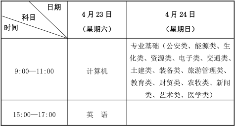 全省统一考试时间为2022年4月23日至24日