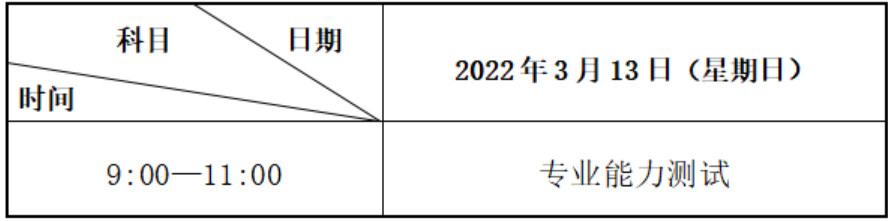 第二轮全省统一专业能力测试时间为2022年3月13日