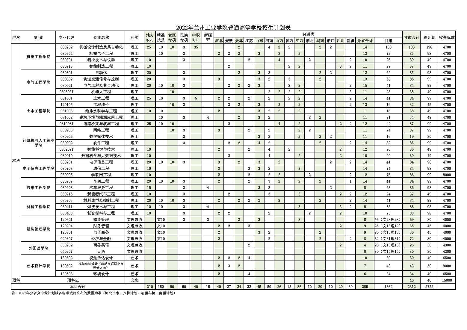 兰州工业学院2022年高考招生报考指南（分省分专业计划）