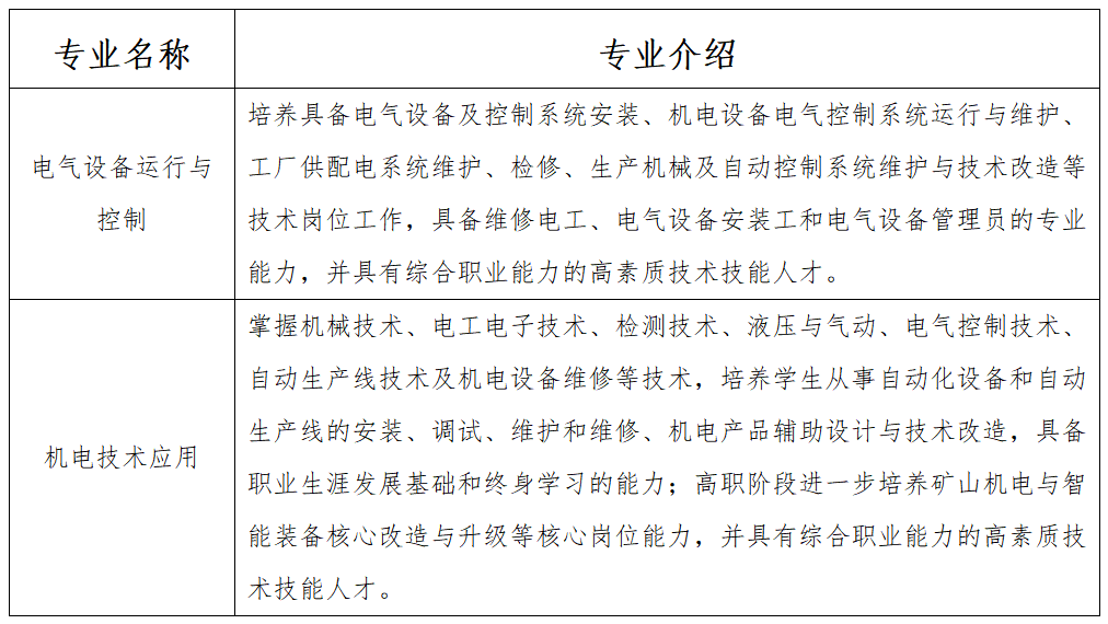 专业介绍2025 专业介绍2025