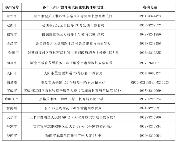 各市（州）教育考试招生机构咨询电话及详细地址