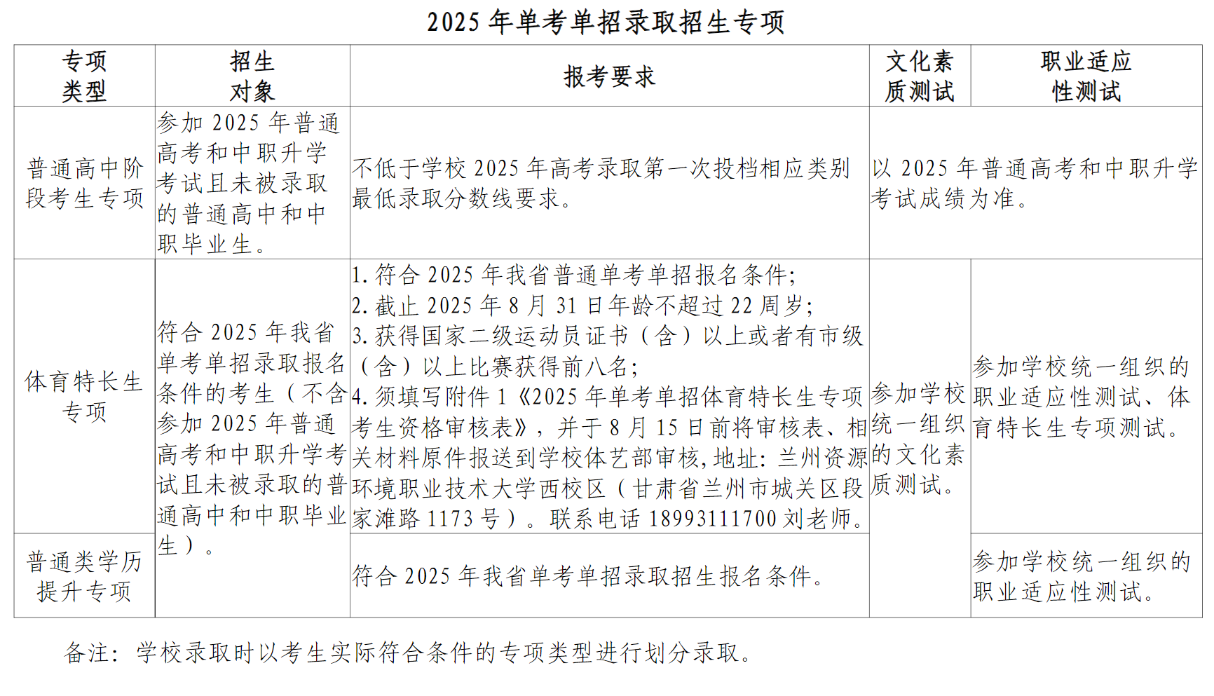 兰州资源环境职业技术大学－2025年单考单招录取招生简章
