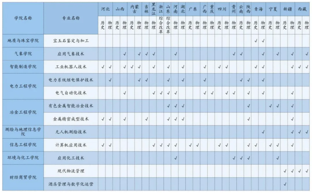 2025年高职（专科）招生专业