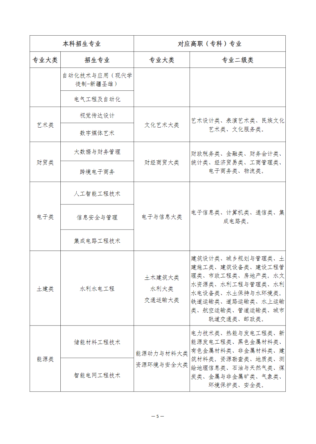 兰州资源环境职业技术大学－2025年高职（专科）升本科统一考试招生简章