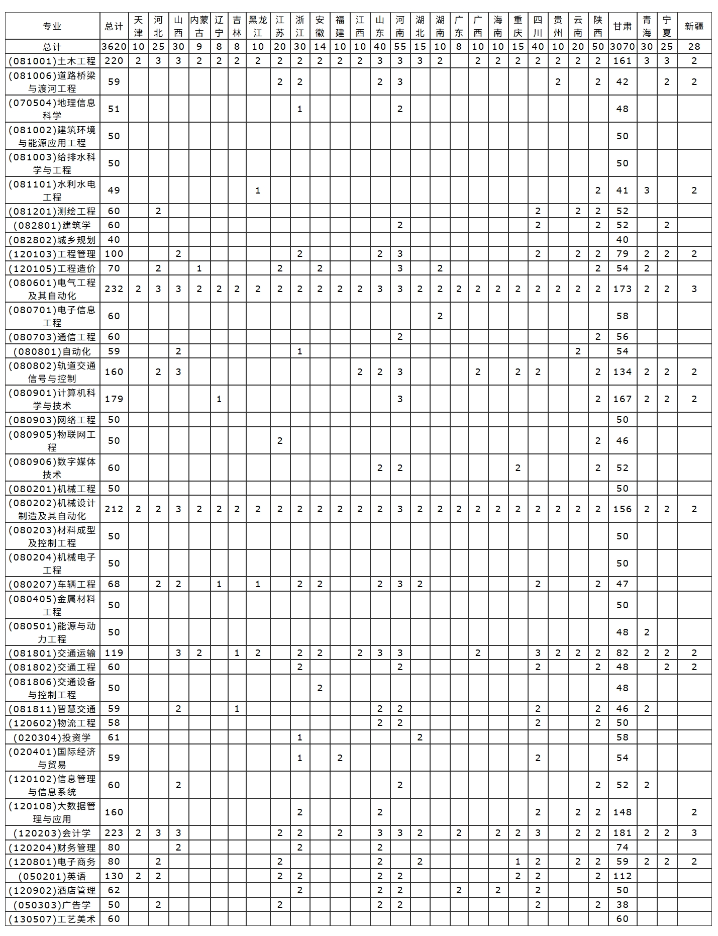 兰州博文科技学院2023年普通本科招生计划