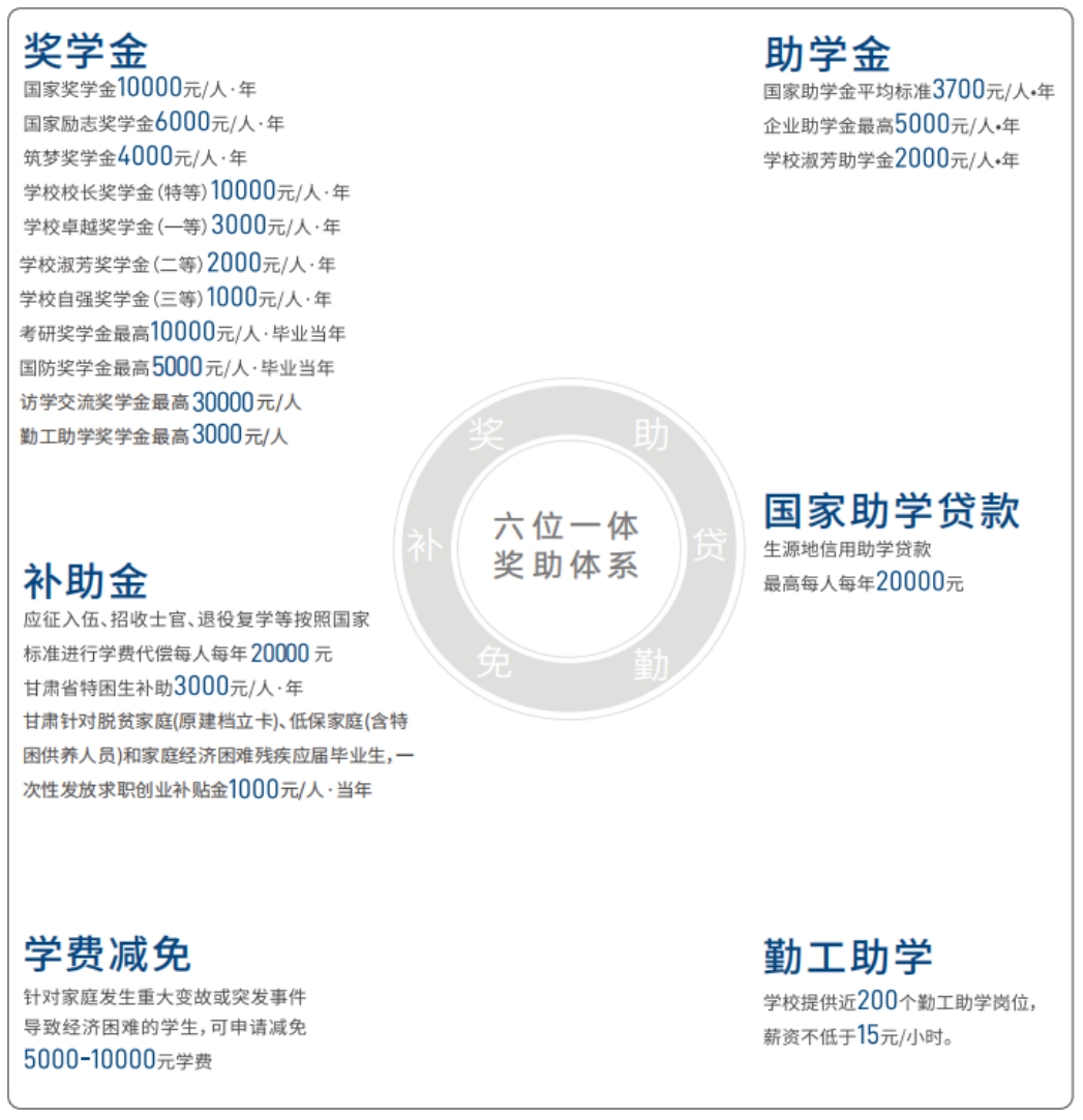 兰州信息科技学院