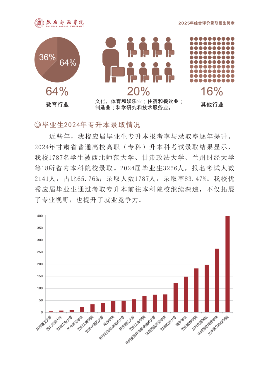 陇南师范学院2025年综合评价录取招生简章