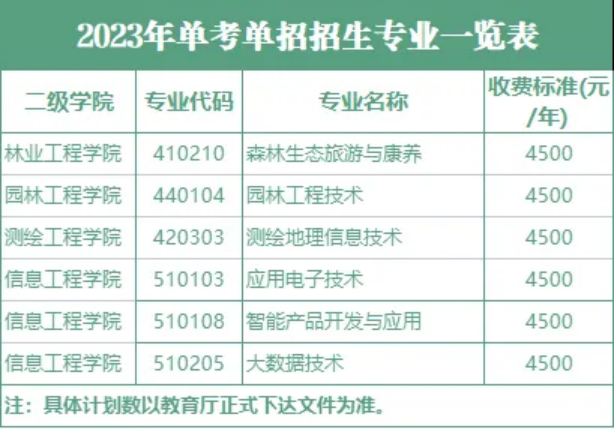 甘肃林业职业技术学院2023年单考单招报考指南