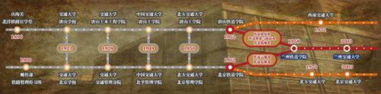 兰州交通大学历史沿革