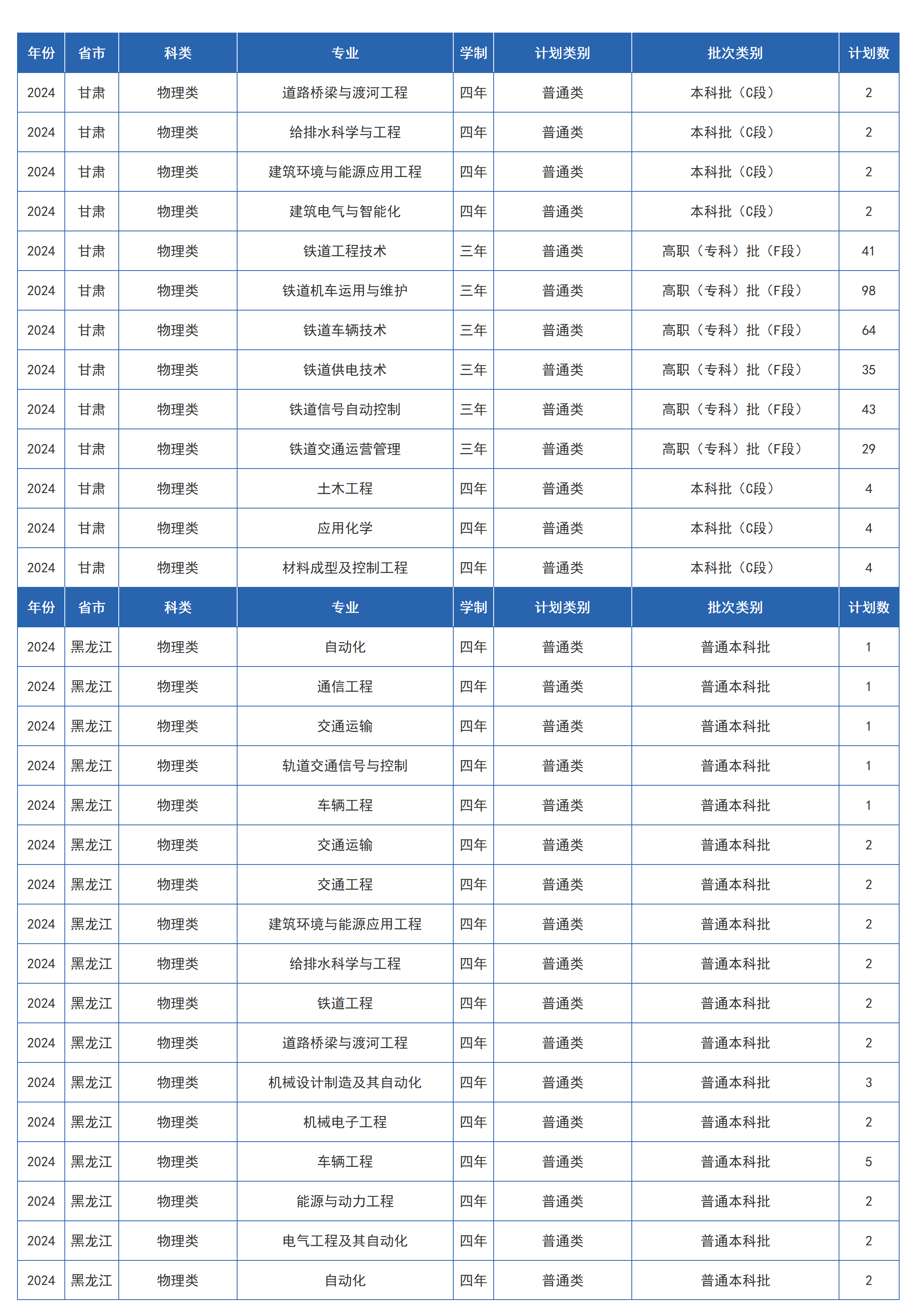 兰州交通大学－2024年招生计划