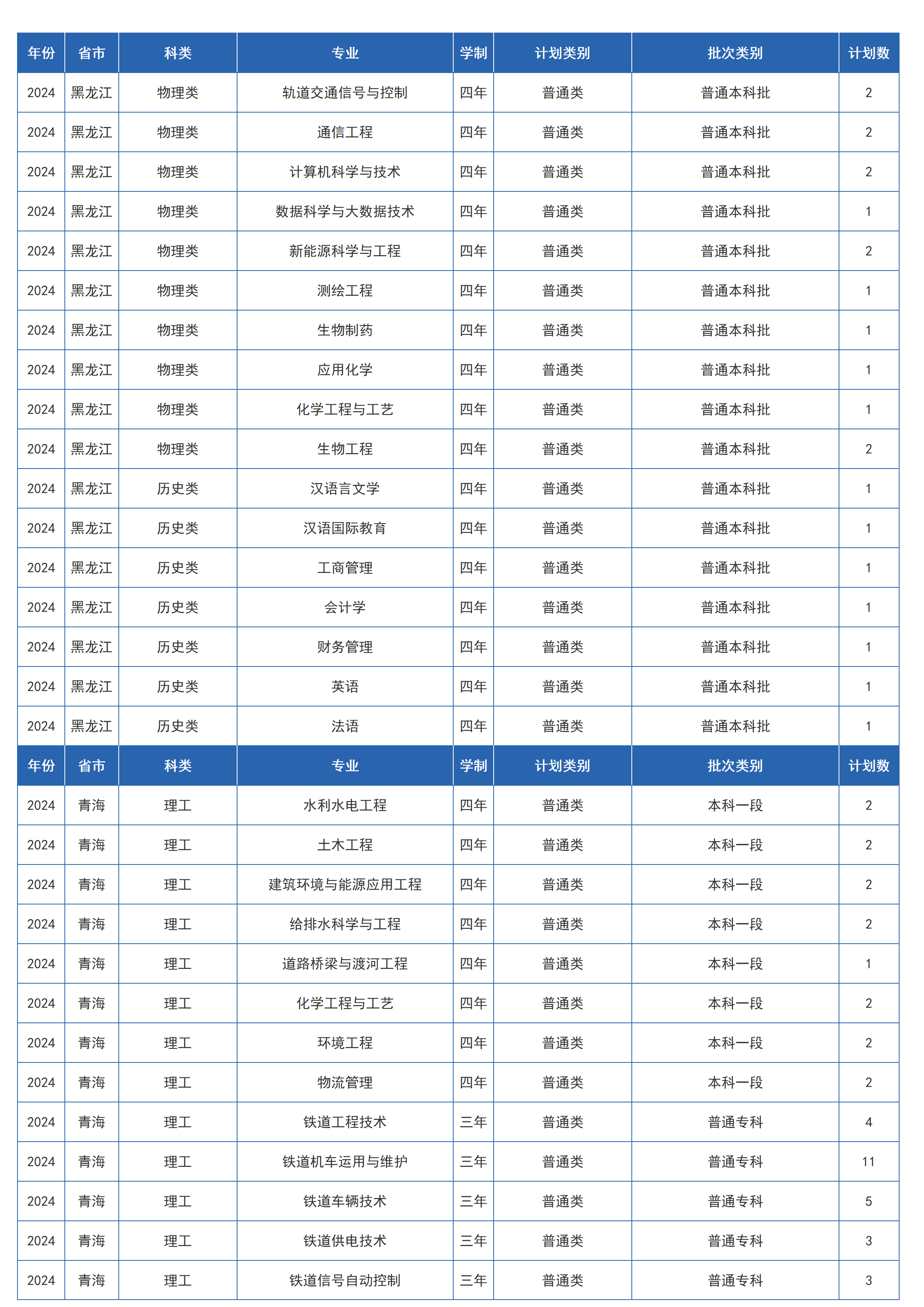 兰州交通大学－2024年招生计划