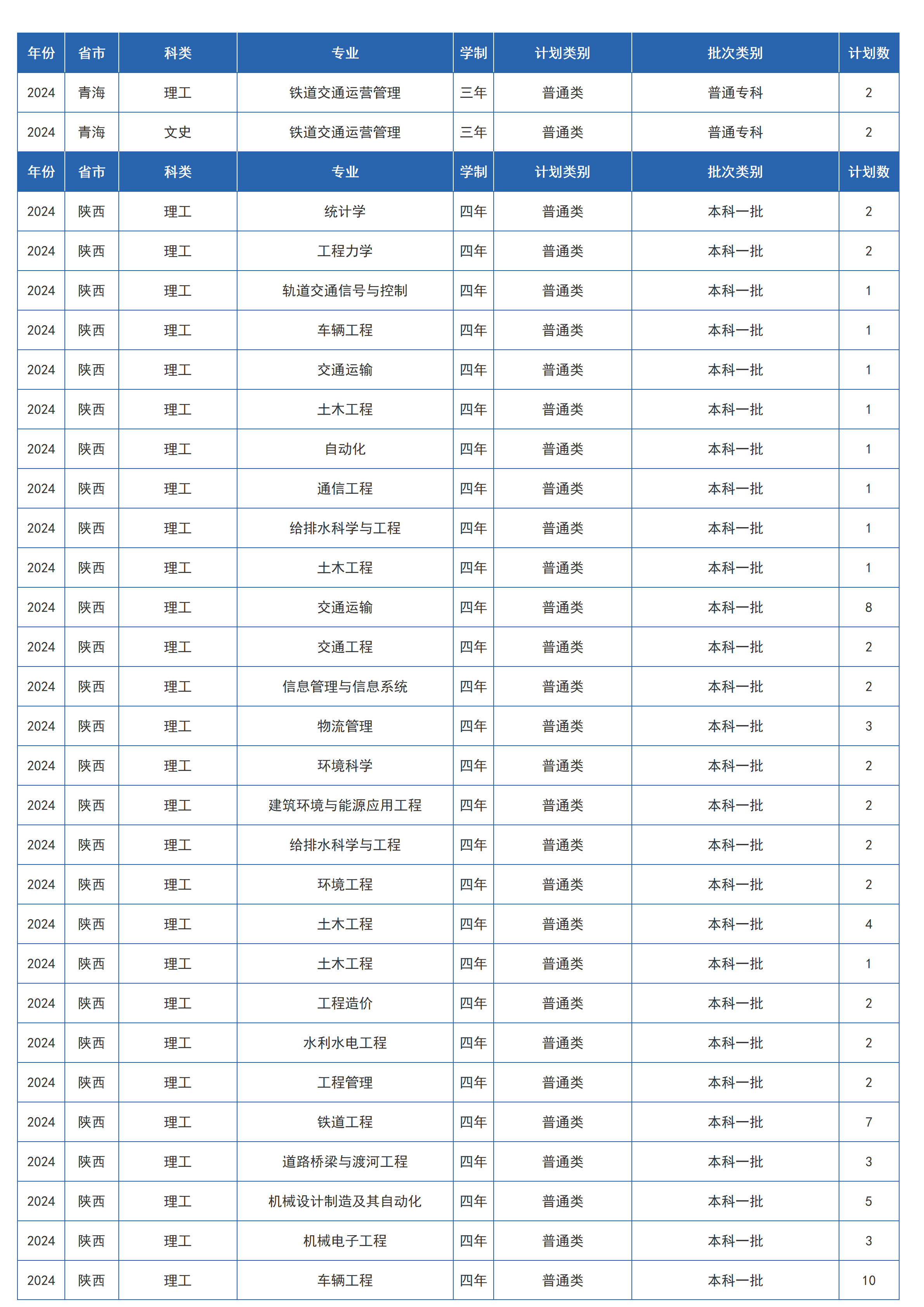 兰州交通大学－2024年招生计划