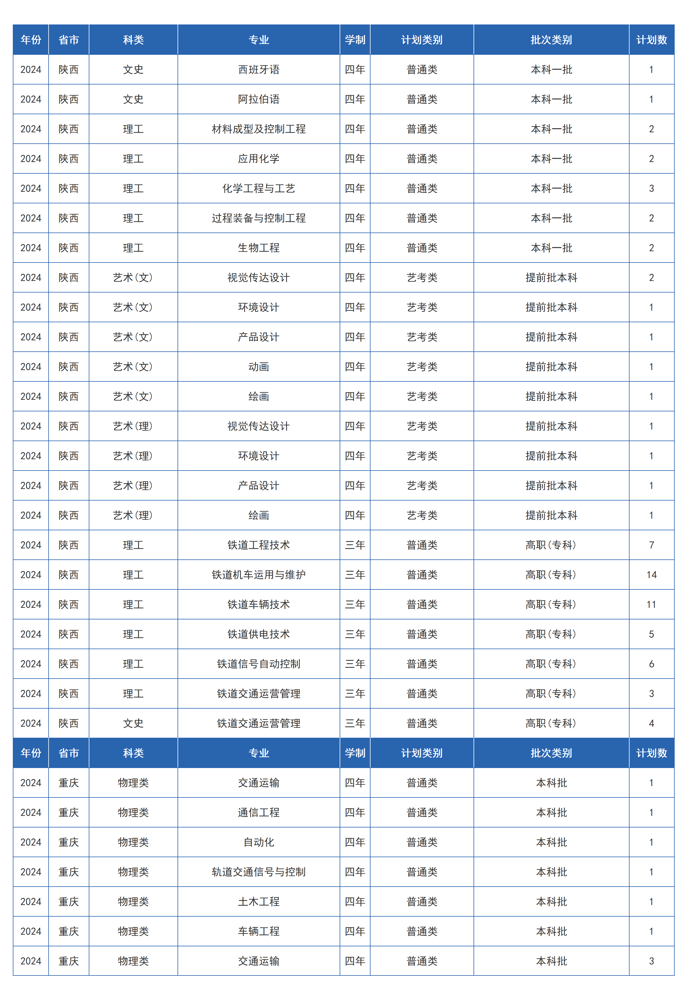 兰州交通大学－2024年招生计划