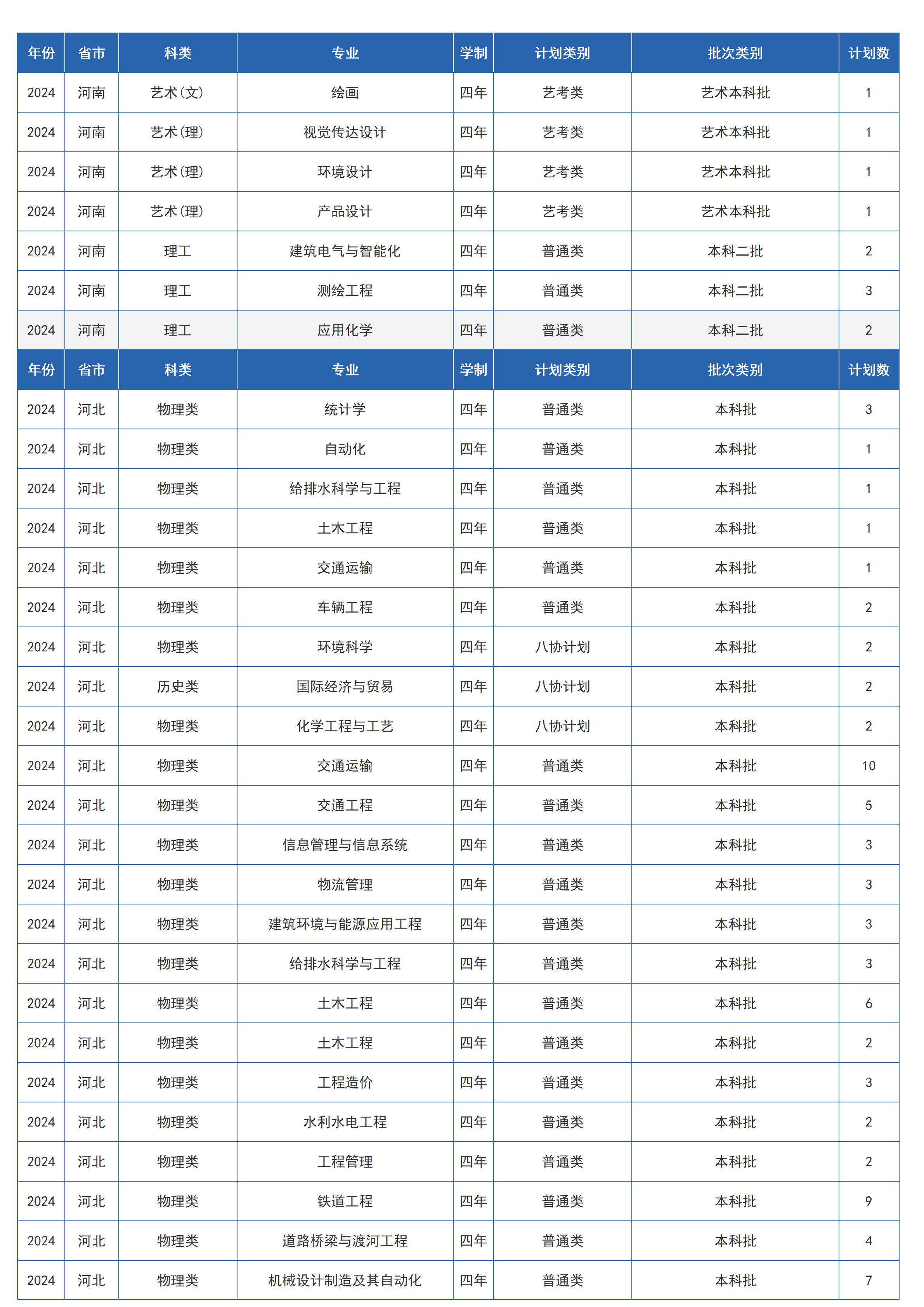 兰州交通大学－2024年招生计划