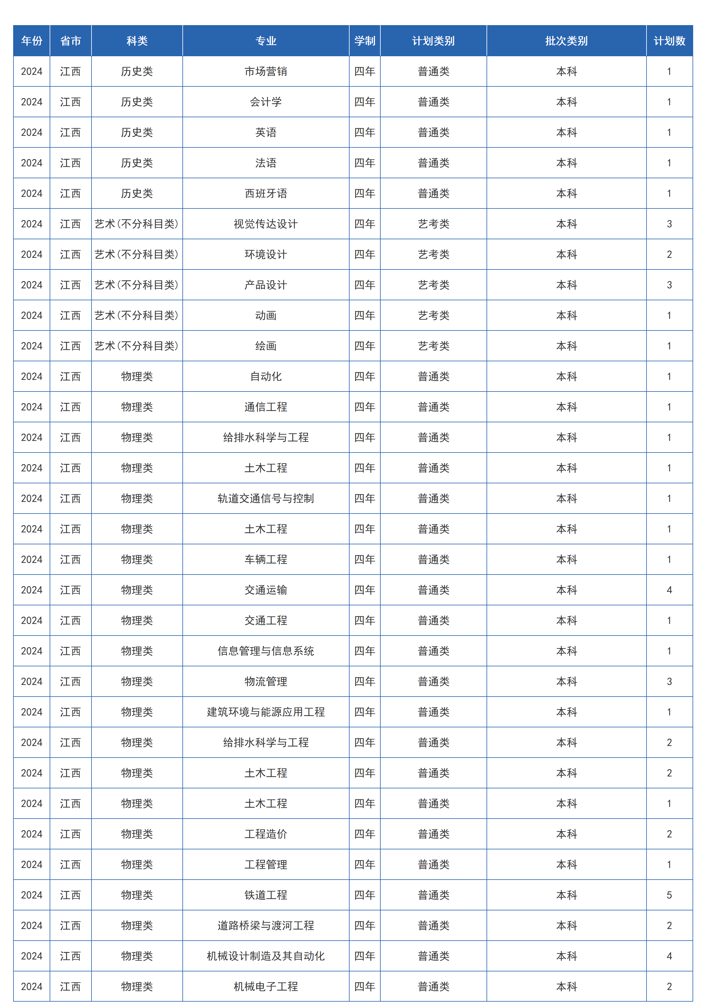 兰州交通大学－2024年招生计划