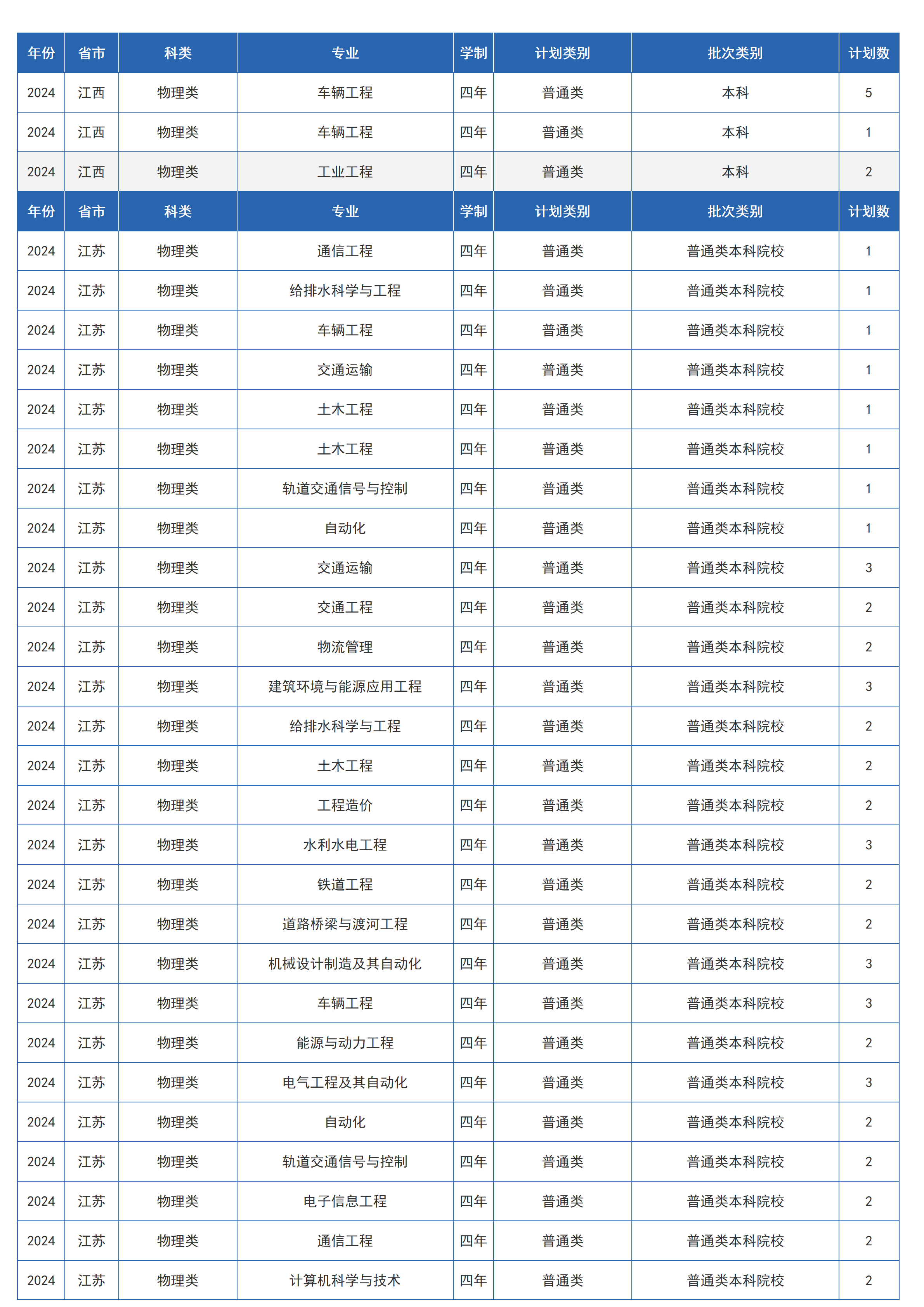 兰州交通大学－2024年招生计划