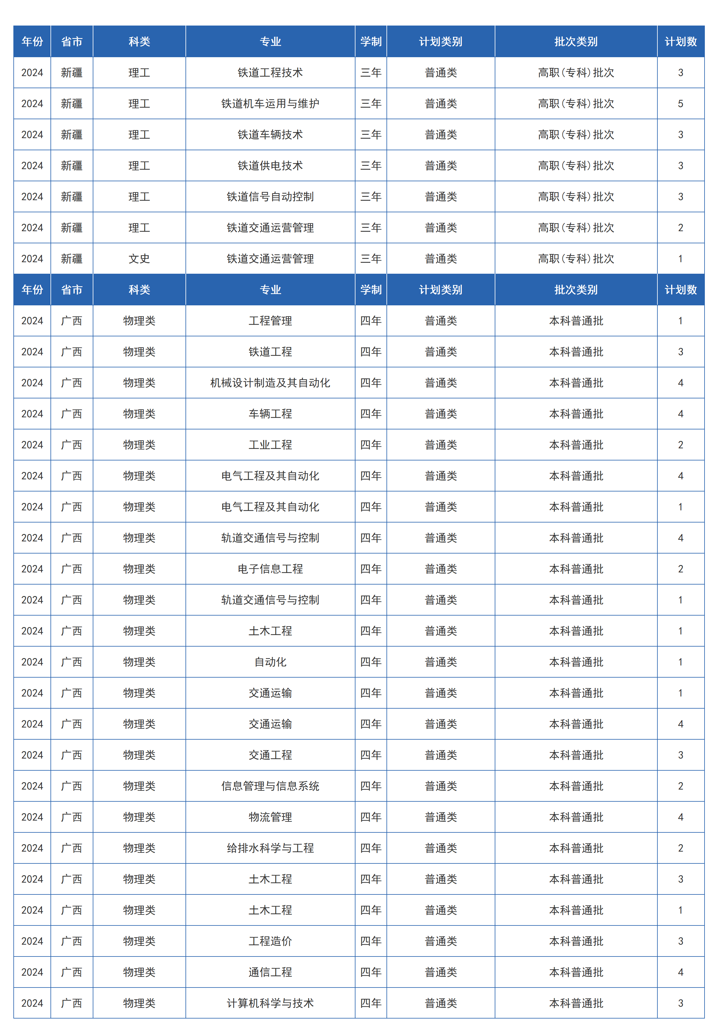 兰州交通大学－2024年招生计划
